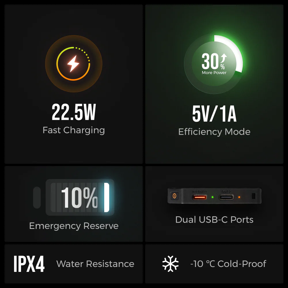 Flextail Zero Power Bank 10000mAh Portable Camping Fishing Charger